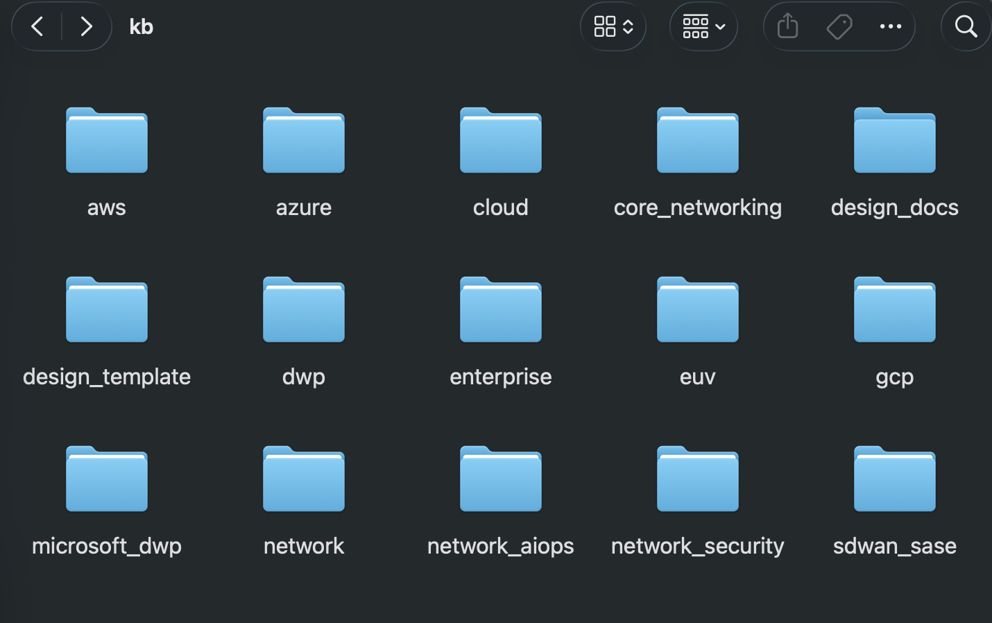 Finder view of the kb folder showing namespace subfolders per domain