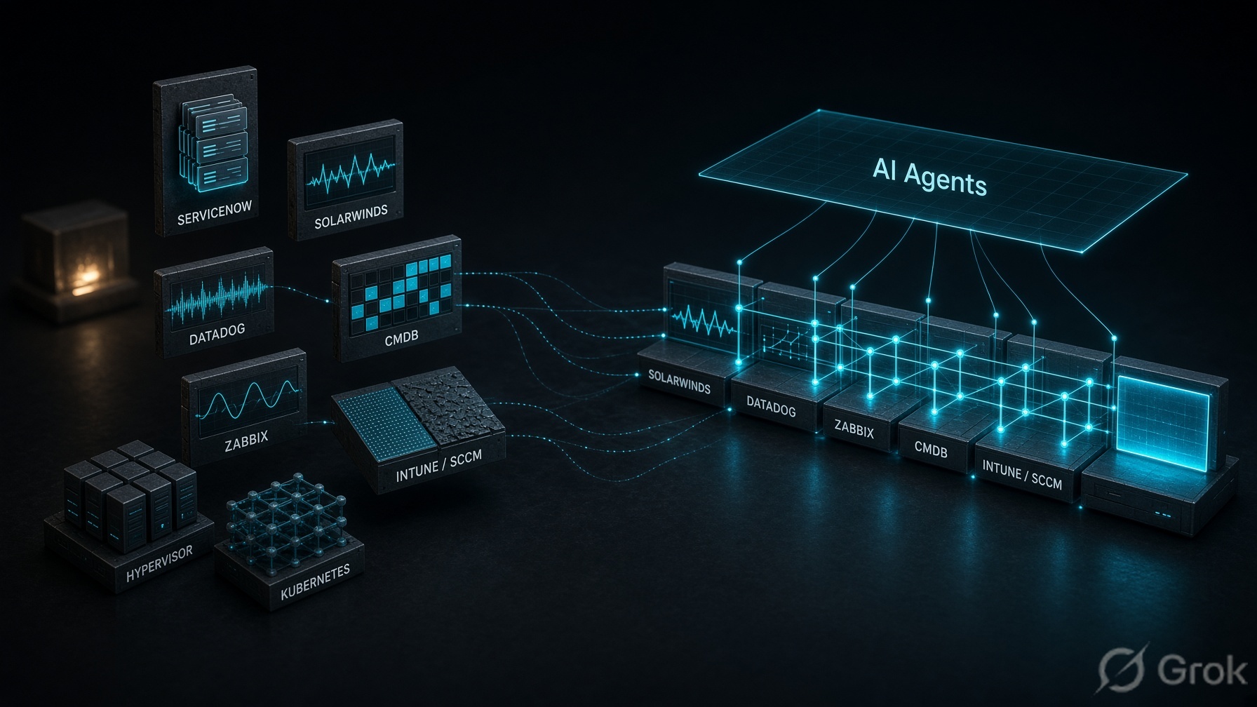 Standalone infrastructure systems — ServiceNow, SolarWinds, Datadog, Zabbix, CMDB, Intune/SCCM, hypervisor and Kubernetes — scattered and disconnected on the left, then aligned and linked by a glowing lattice under an AI agent layer on the right