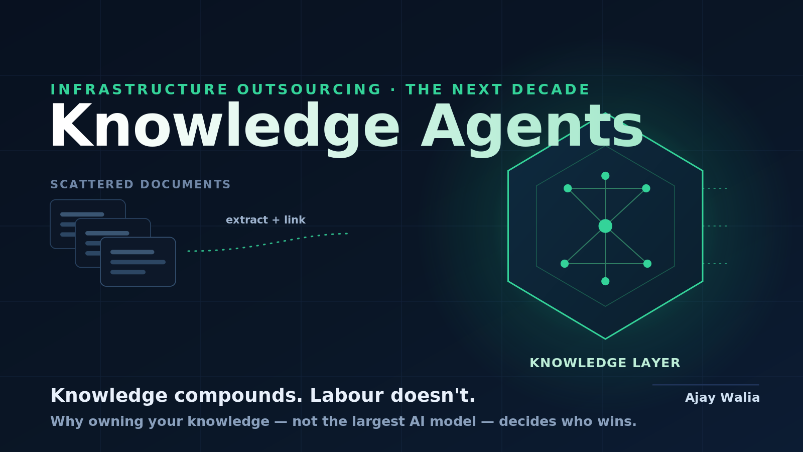 Knowledge Agents — a structured knowledge layer feeding specialist AI agents across an IT infrastructure estate
