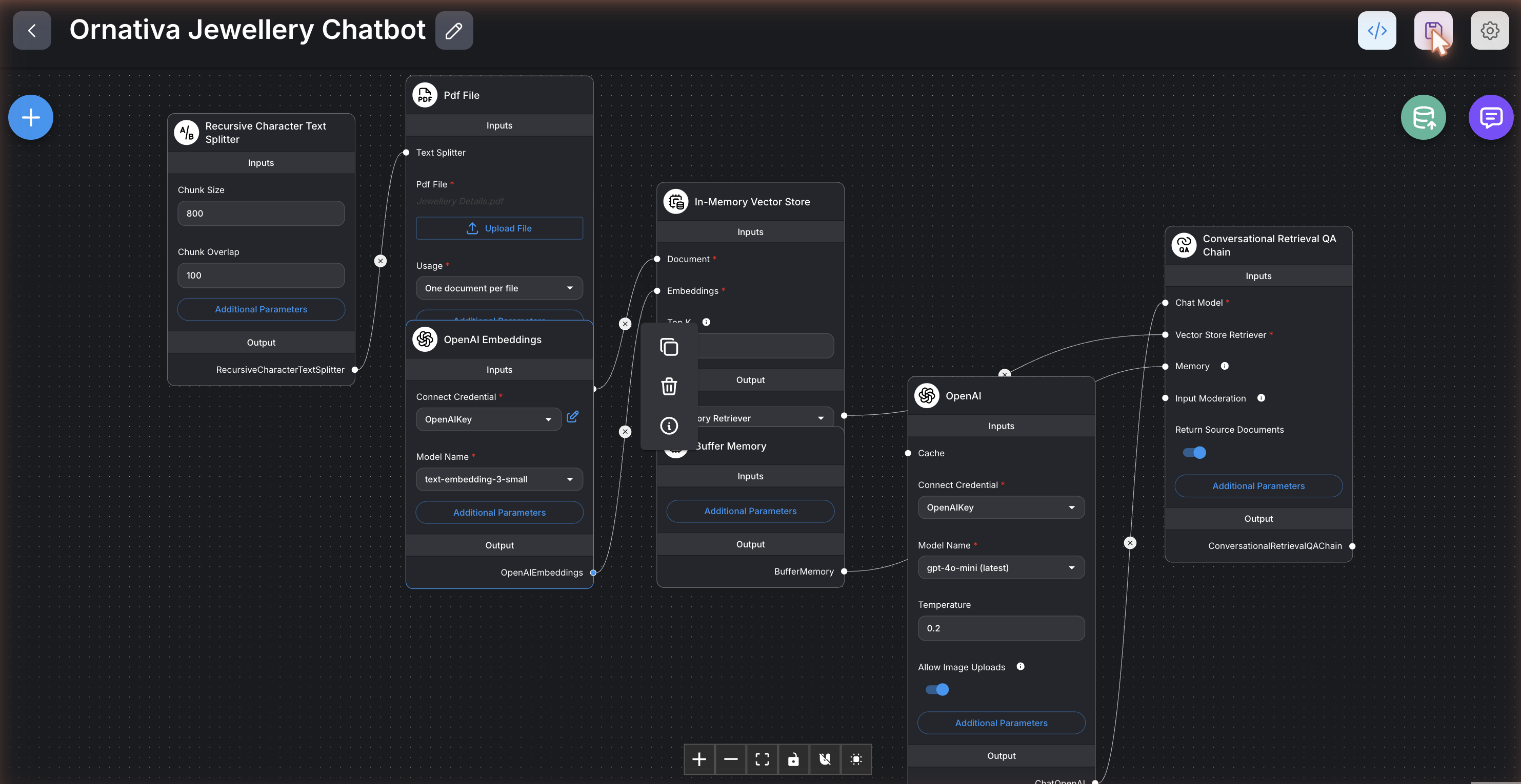 The seven-node Flowise pipeline for the Ornativa jewellery chatbot: PDF loader, recursive text splitter, OpenAI embeddings, in-memory vector store, conversational retrieval-QA chain, buffer memory, and ChatOpenAI.