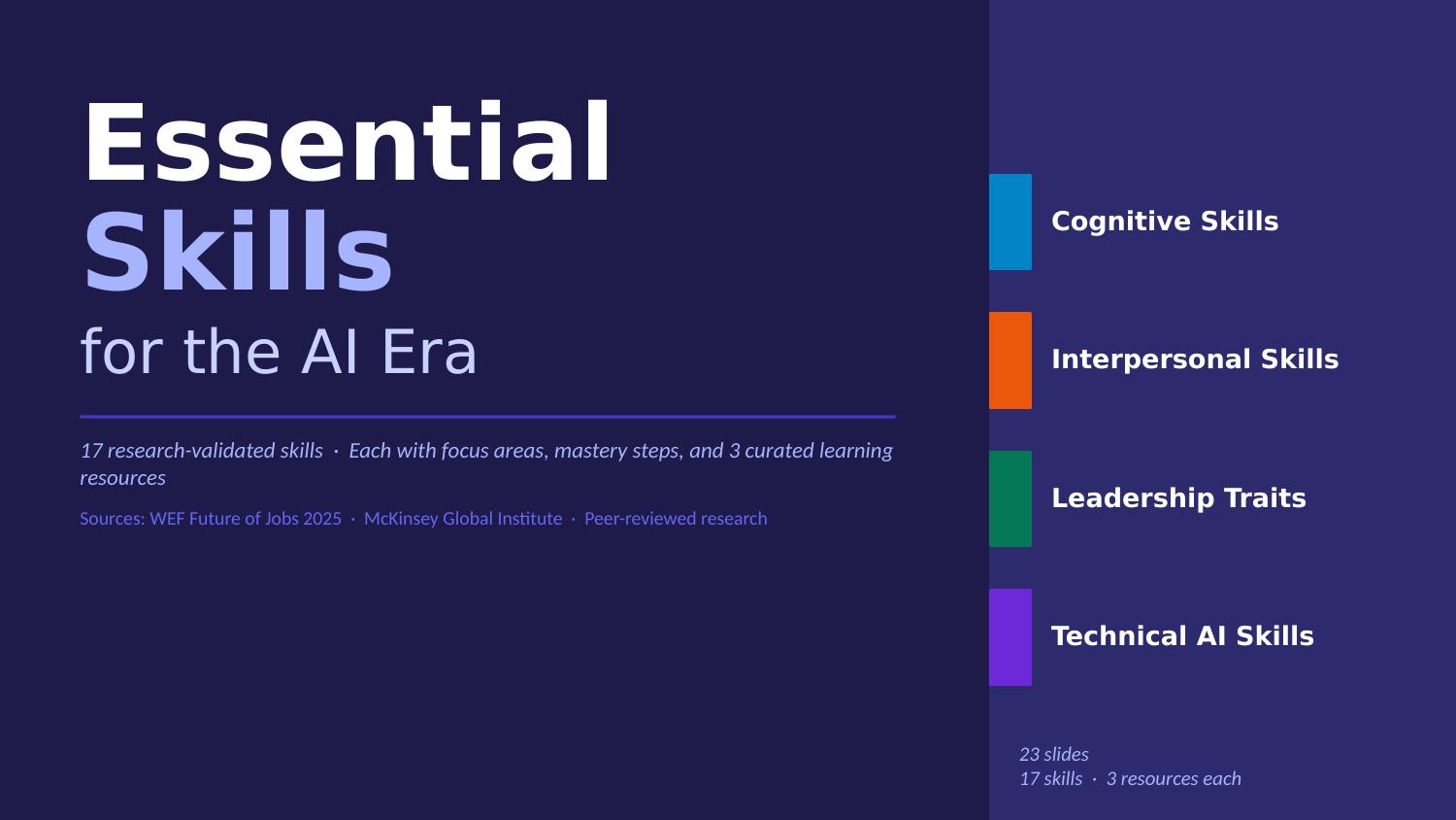 Essential Skills for the AI Era overview — four categories and 17 skills