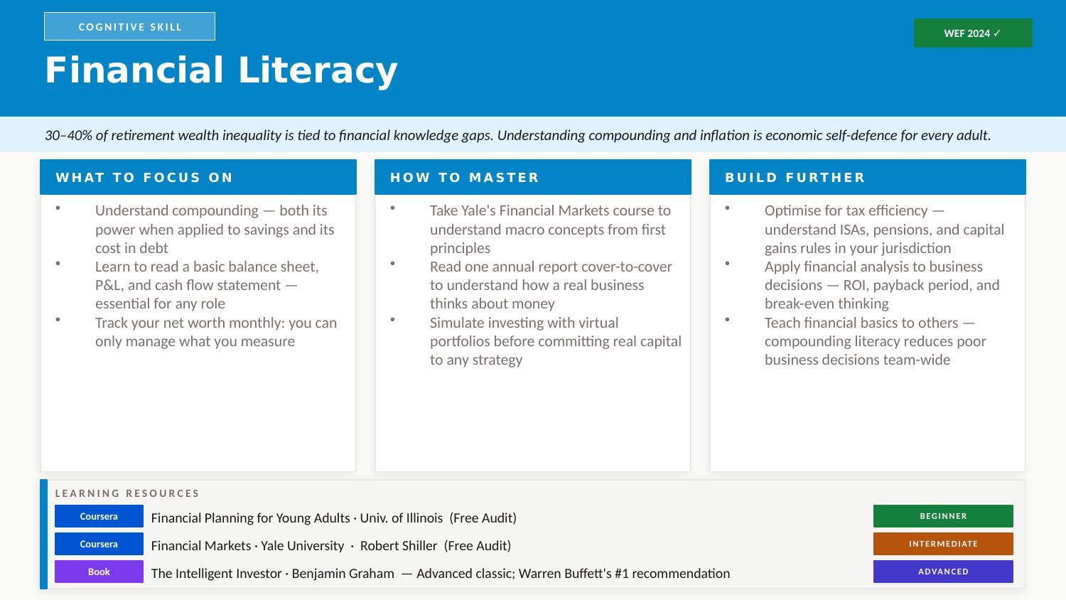 Financial Literacy deep-dive slide