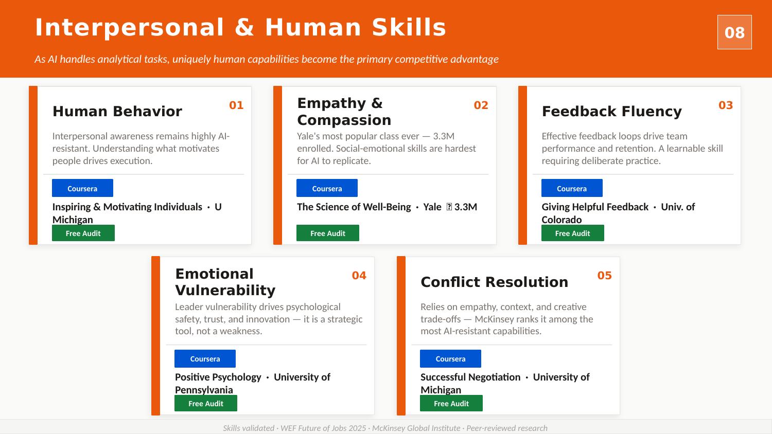 Interpersonal and Human Skills overview