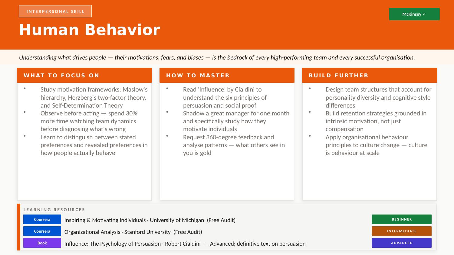 Human Behaviour deep-dive slide