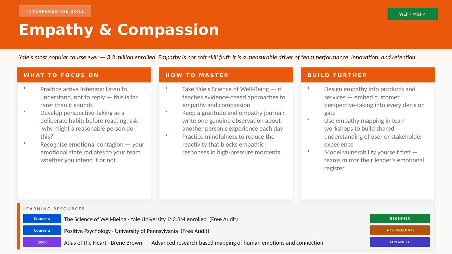 Empathy and Compassion deep-dive slide