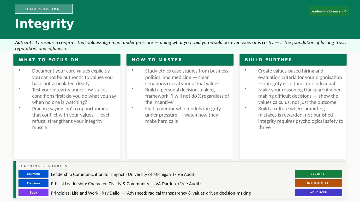 Integrity deep-dive slide