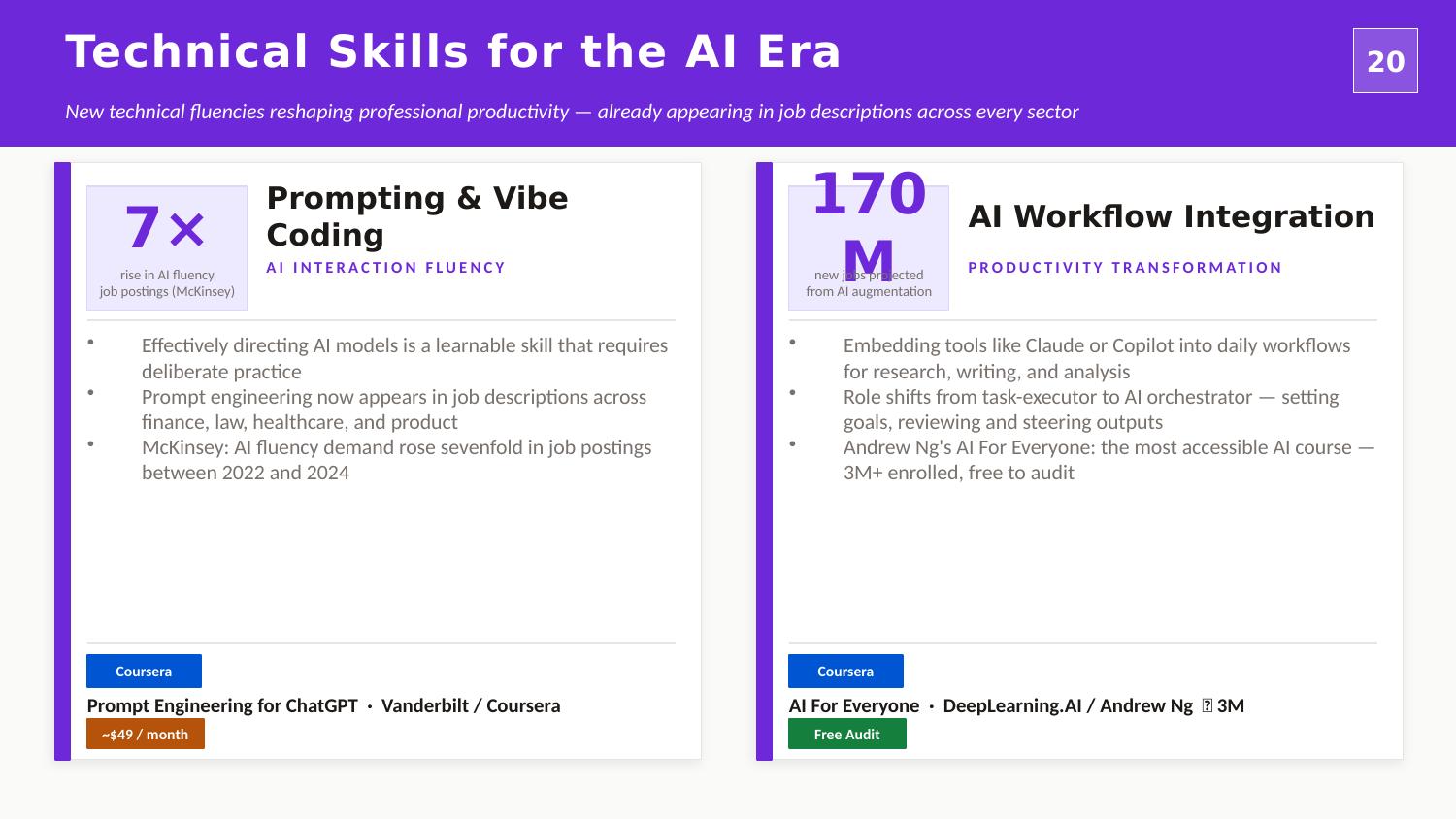 Technical AI Skills overview — Prompting, Vibe Coding, AI Workflow Integration