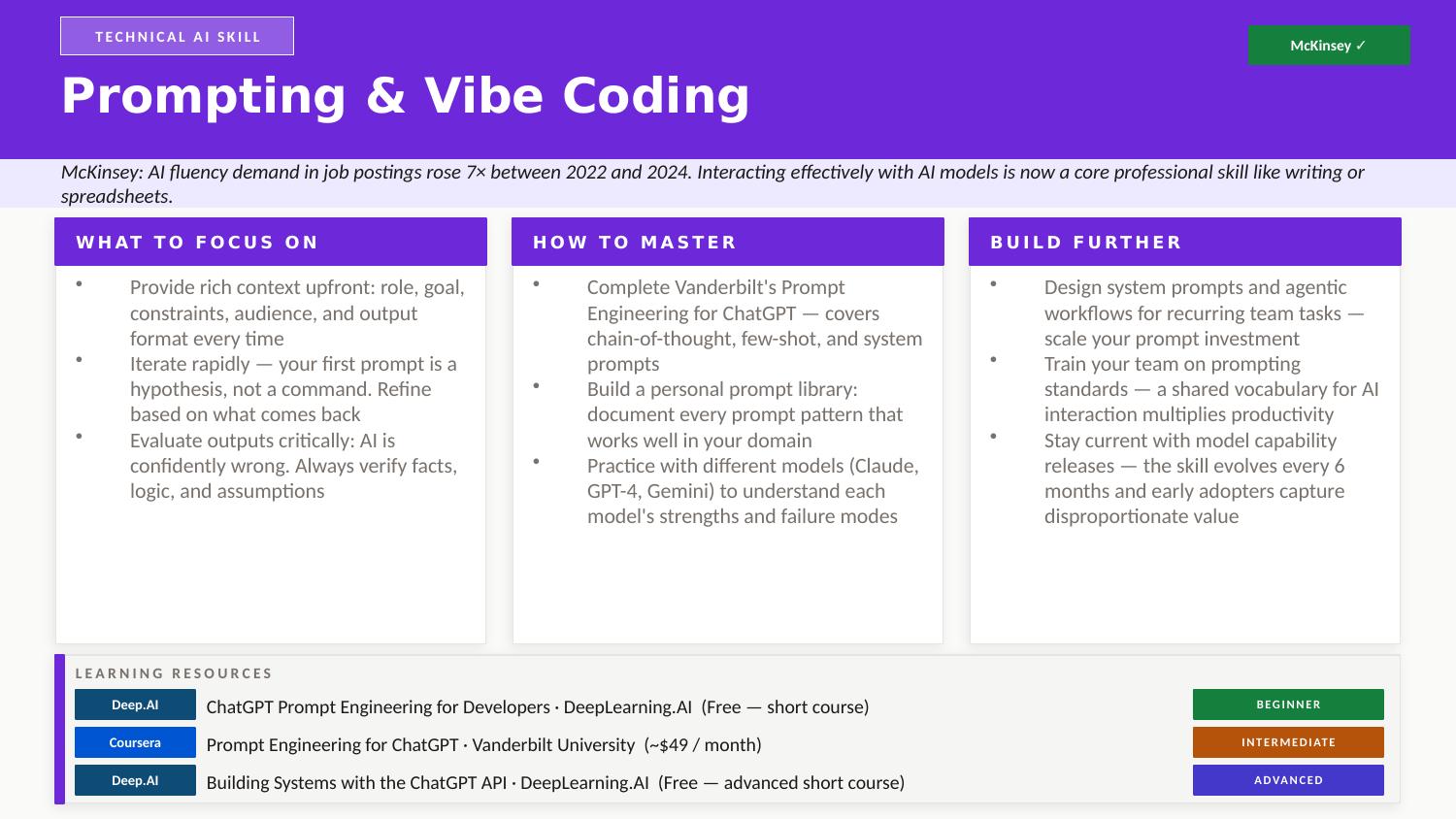 Prompting and Vibe Coding deep-dive slide