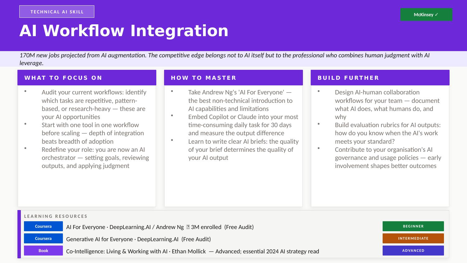 AI Workflow Integration deep-dive slide