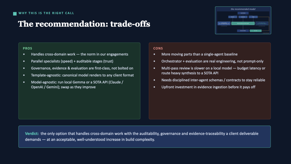Slide: Why this is the right call — trade-offs honestly laid out. Pros: handles cross-domain work, governance is first-class, model-agnostic. Cons: more moving parts, orchestrator and eval are real engineering.