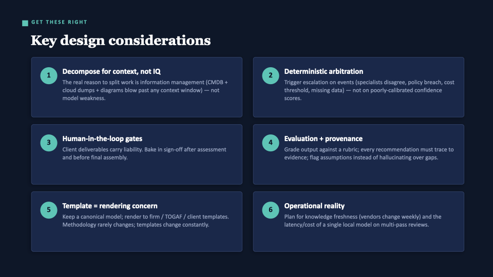 Slide: Six key design considerations — decompose for context not IQ, deterministic arbitration, human-in-the-loop gates, evaluation and provenance, template as rendering concern, operational reality.