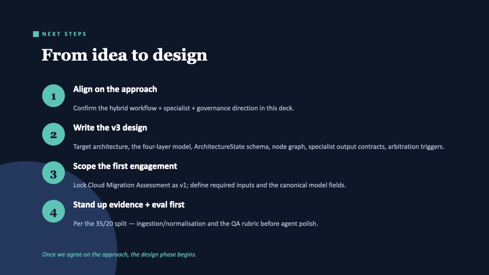 Slide: Next steps — align on approach, write v3 design, scope Cloud Migration Assessment as first engagement, stand up evidence and eval first.